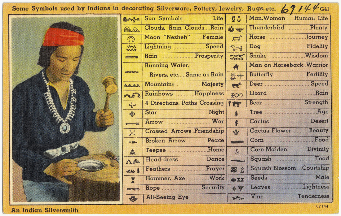 Native American Symbols Chart